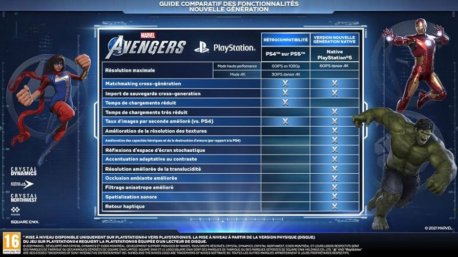 新品未開封　PS4 Marvel's Avengers アベンジャーズ　 60点 新品未開封 PS4 Marvel's Avengers アベンジャーズ 60点 新品未